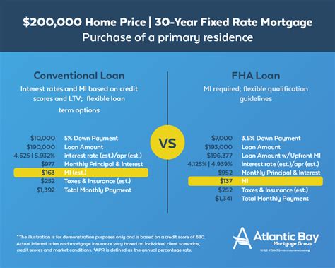 are fha loans ok to seller finance